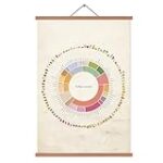 „Aromarad Kaffee: Analyse und Vergleich der besten Kaffees für ein unvergleichliches Geschmackserlebnis“